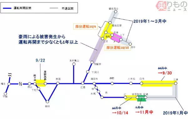 「豪雨被災のJR山陽本線、9月30日に全線再開　「10月中」の見通しを前倒し」の画像