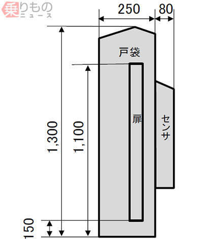 開口幅4mの可動柵、金山駅の東海道本線ホームに設置へ　JR東海