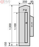 「開口幅4mの可動柵、金山駅の東海道本線ホームに設置へ　JR東海」の画像2