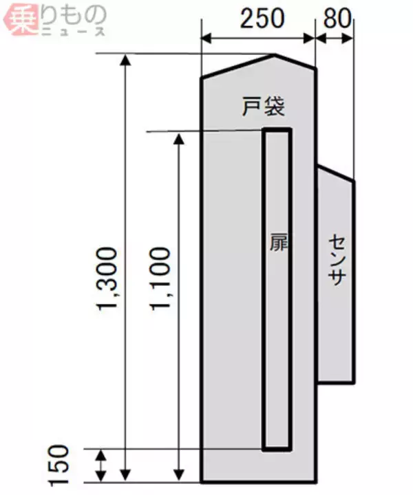 「開口幅4mの可動柵、金山駅の東海道本線ホームに設置へ　JR東海」の画像