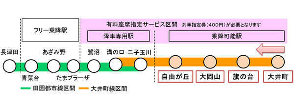 座って帰れる東急の「Q SEAT」12月開始　大井町線・田園都市線で運転