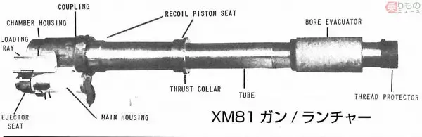 「「戦車＋ミサイル＝最強！」を本当にやった西独、米、旧ソ連 使いものにはなったのか？」の画像