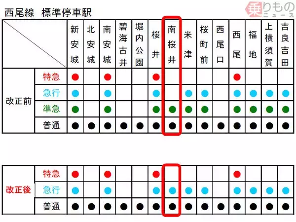 「早朝の空港アクセス改善 西尾線は種別整理、三河線は終電繰り下げ 名鉄ダイヤ改正」の画像