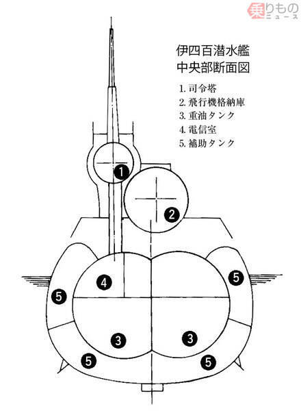 「潜水空母」伊四百型はなぜ生まれ、何を残した？ 旧海軍、乾坤一擲の「秘密兵器」