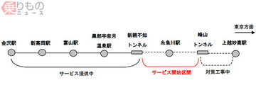 北陸新幹線のトンネル「圏外」、糸魚川駅の前後区間で解消