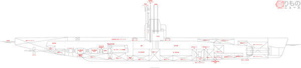 目指すは通常の3倍！ 水中の速さ追求した旧海軍の高速潜水艦、開発経緯とコトの顛末