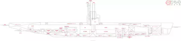 「目指すは通常の3倍！ 水中の速さ追求した旧海軍の高速潜水艦、開発経緯とコトの顛末」の画像