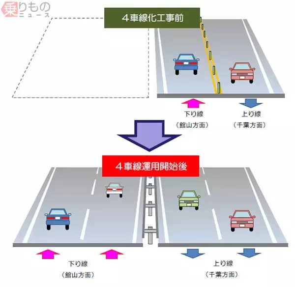 館山道の一部、まもなく4車線化 君津IC～富津中央IC間、重大事故や渋滞減少へ