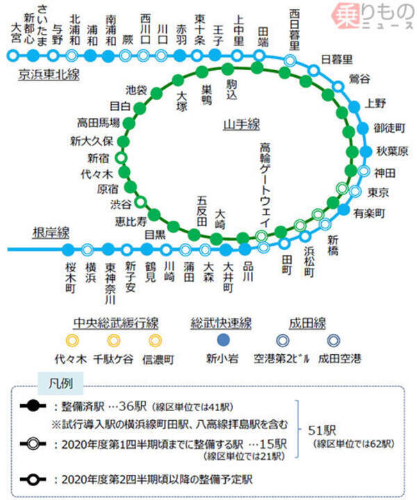 山手線 京浜東北線などのホームドア 新たに15駅で使用開始時期が決定 Jr東日本 2019年4月3日 エキサイトニュース