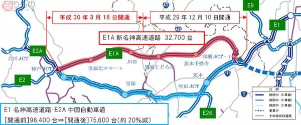 新名神「高槻～神戸」開通後1年間の状況 渋滞はどれほど緩和した？