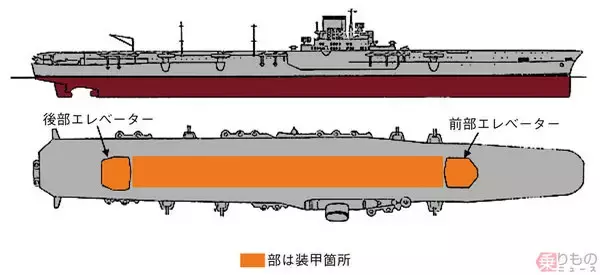 「重装甲空母「大鳳」はなぜ魚雷1発で沈んだ？ 「不沈」をうたわれた空母の一部始終」の画像