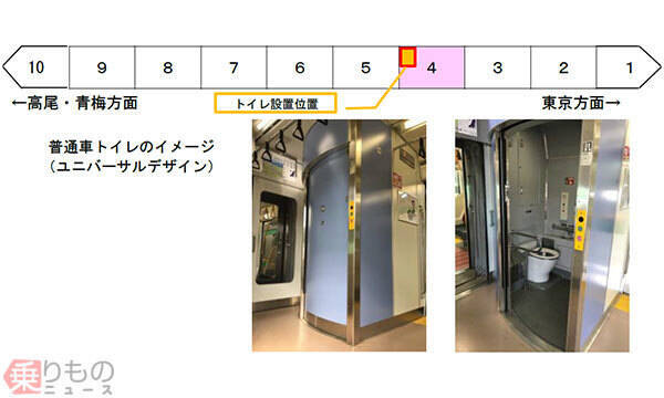 中央線快速に車内トイレ 5月から順次設置 ただし使用は19年度末以降 Jr東日本 19年5月10日 エキサイトニュース