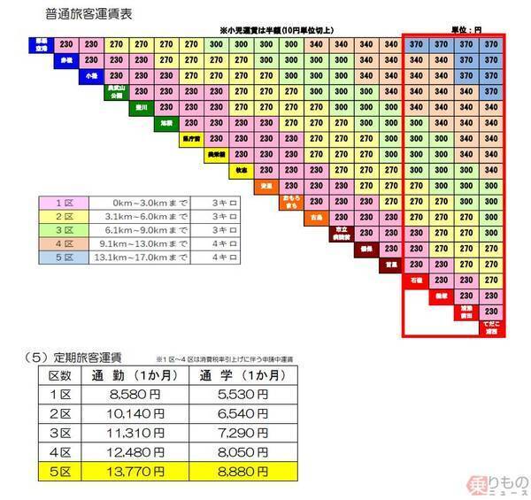 沖縄モノレール ゆいレール 10月1日の延伸開業が決定 対応運賃を申請 19年5月24日 エキサイトニュース