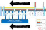 「日本初！各停の車内放送でポイント付与 アプリ「KQスタんぽ」で特急混雑緩和へ 京急」の画像1