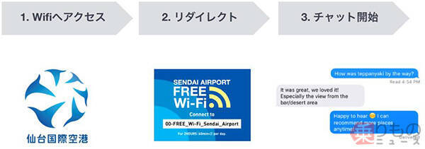 Aiチャットが旅案内 仙台空港で ビーボット 実証実験へ 地方空港で初 2019年6月25日 エキサイトニュース
