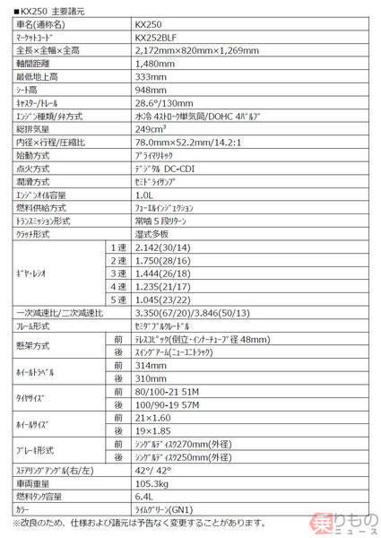 カワサキ「KX250」フルモデルチェンジ！ モトクロスレース用バイク 最高出力など向上