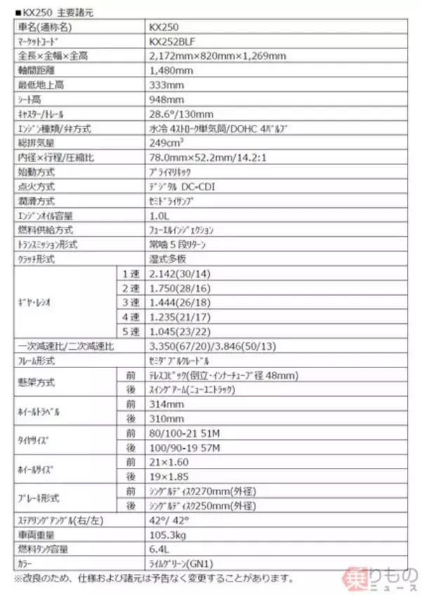 「カワサキ「KX250」フルモデルチェンジ！ モトクロスレース用バイク 最高出力など向上」の画像