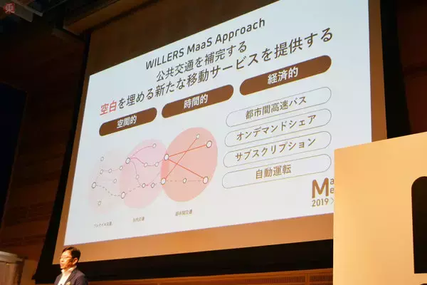 「百家争鳴、未来の交通のあり方「MaaS」 高速バスのウィラーはどう考える？」の画像