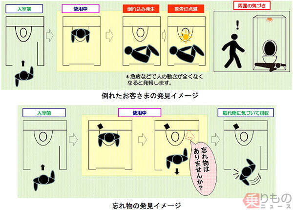 「忘れ物はありませんか」声で知らせる高速SA・PAのトイレ 忘れ物対策が進化中