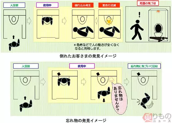 「「忘れ物はありませんか」声で知らせる高速SA・PAのトイレ 忘れ物対策が進化中」の画像