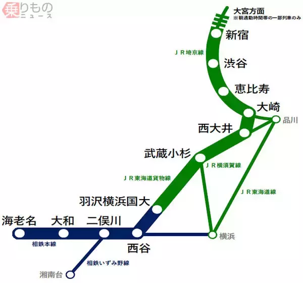 「相鉄・JR直通線」開業で11月ダイヤ改正 埼京線は快速停車駅を追加 JR東日本