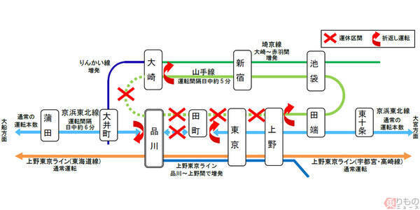 あす山手線 京浜東北線が一部運休 高輪ゲートウェイ駅開業に向け田町 品川間で工事 19年11月15日 エキサイトニュース