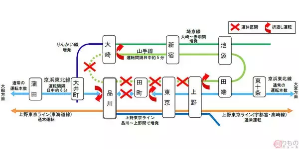 あす山手線・京浜東北線が一部運休 高輪ゲートウェイ駅開業に向け田町～品川間で工事