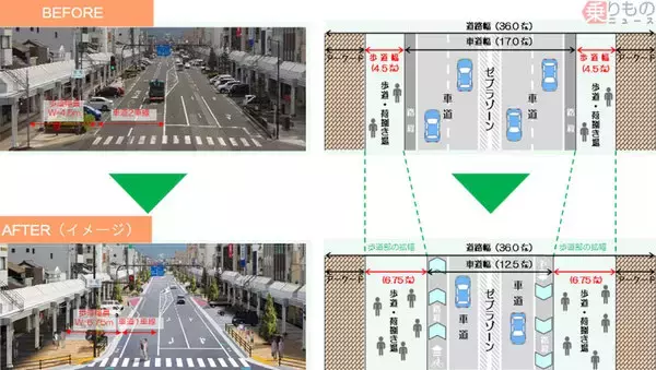 「広がる「車線削減・歩道拡大」の流れ 効果あったのか？ 先駆者「京都」の結果と狙いは」の画像