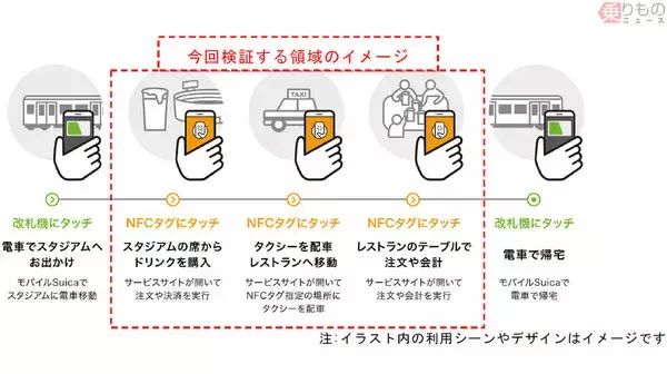 スマホタッチで決済やタクシー配車 JR東日本などが「NFCタグ」活用の技術検証へ