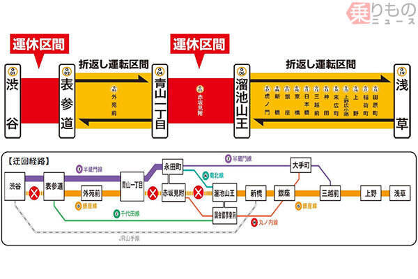 銀座線一部区間あすから6日間運休 半蔵門線などで迂回可 渋谷駅でホーム移設 19年12月27日 エキサイトニュース