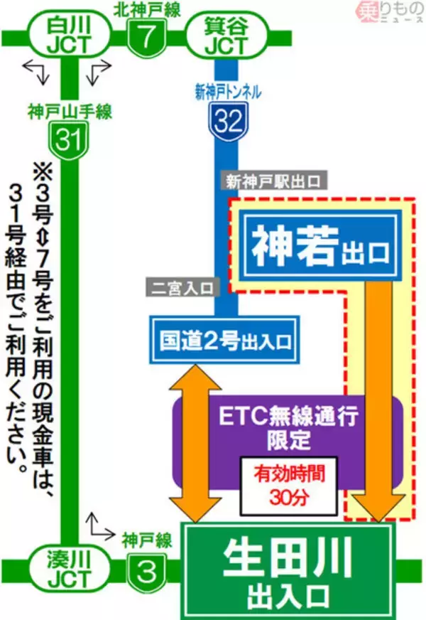 「阪神高速「乗り継ぎ」ルート追加 新神戸トンネルから神戸線への経路が2通りに」の画像