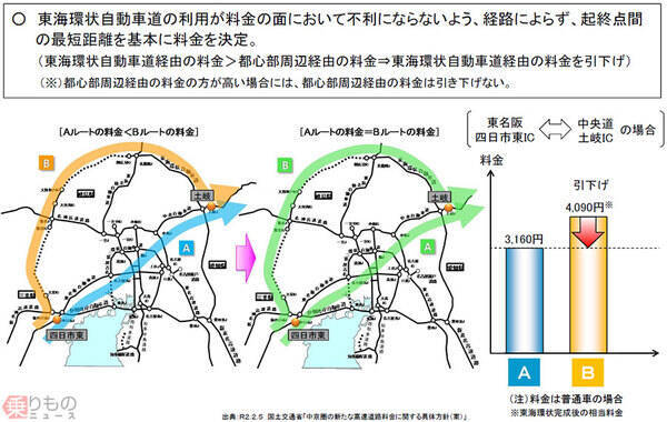 名古屋高速が対距離制料金へ 東名や名神は引き上げ 中京圏の新高速道路料金案