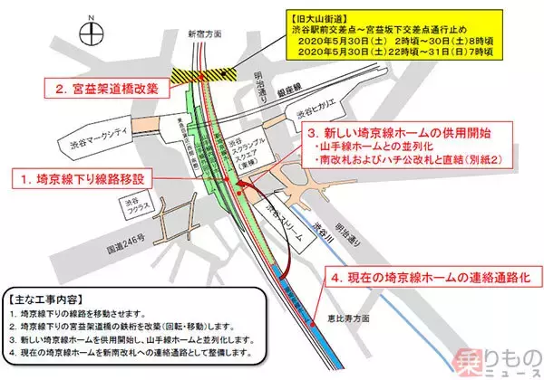 JR渋谷駅の新「埼京線ホーム」6月使用開始 山手線ホームとのずれ解消 乗り換え便利に