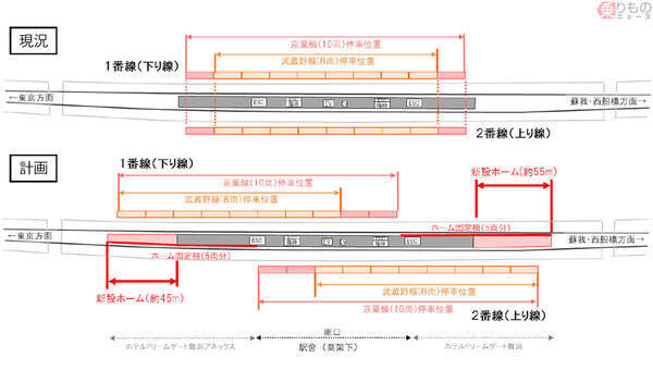 Jr京葉線の舞浜駅ホームを延伸 上下列車の停車位置をずらして混雑緩和へ 年3月26日 エキサイトニュース