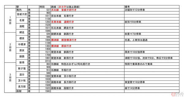 廃線区間を経由し稚内～函館間の机上旅行 1987年のJR時刻表で 名寄本線や標津線を回る