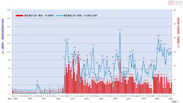 「法的にどうなの？ 尖閣周辺に中国公船が侵入＆日本漁船を追跡 海保が可能な対応は…」の画像