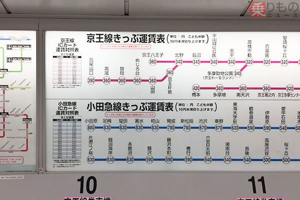 知られざる 南新宿 の世界 小田急で2番目に乗降客が少ない駅 周りは何がある 19年5月19日 エキサイトニュース