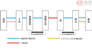 豪雨被害の高山本線 2区間が18日運転再開 飛騨小坂～渚間は復旧工事が進行中