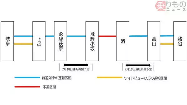 豪雨被害の高山本線 2区間が18日運転再開 飛騨小坂～渚間は復旧工事が進行中