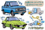 「「えっ、このお値段で“スーパーカー”が!?」 80’s少年が熱狂「庶民派ミドシップ」MR2はなぜ生まれた？ 実は“新型”も…？」の画像1