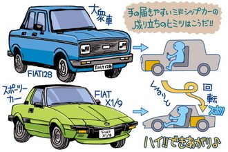 「えっ、このお値段で“スーパーカー”が!?」 80’s少年が熱狂「庶民派ミドシップ」MR2はなぜ生まれた？ 実は“新型”も…？