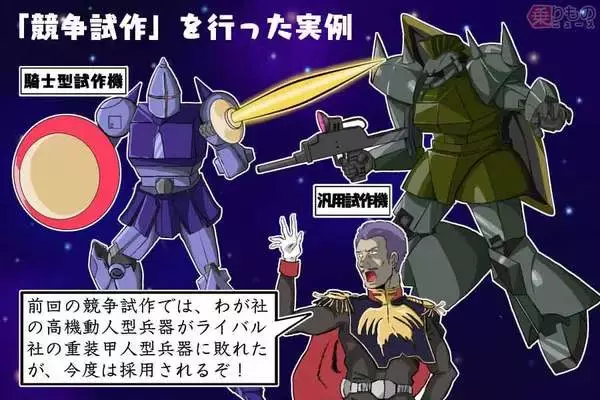 「ガンダムの対抗馬はコア・ブースター？ 技術伸ばした“試作競争” 連邦 ジオン そして旧日本軍」の画像
