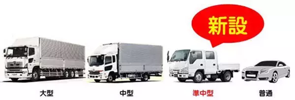 「2トントラックに乗れない準中型免許 新設から5年で物流どう変化 人材確保につながった？」の画像