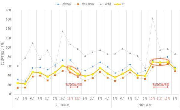 芸備線 生活利用促進の取り組み「成果なし」JR西日本が所見 イベント集客は成功も