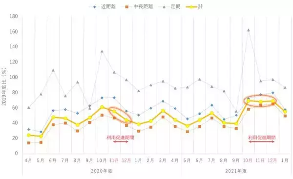 「芸備線 生活利用促進の取り組み「成果なし」JR西日本が所見 イベント集客は成功も」の画像
