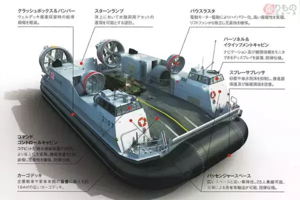 「海自の上陸艇「そろそろ替えません？」 英老舗メーカーが新型を“積極提案” 独占インタビューで幹部が語った「日本が受ける恩恵」」の画像
