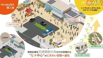 狙いは“駅前”！ JR東日本が仕掛ける「空間革命」がスゴい…最終目標は道路や公園も!? 将来は「100箇所」に
