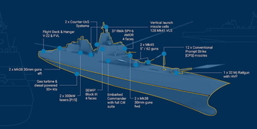 トランプがぶち上げた“黄金戦艦”とんでもない建造費がかかることが明らかに!? 議会では慎重論も 完成すれば世界一巨大な水上艦に？