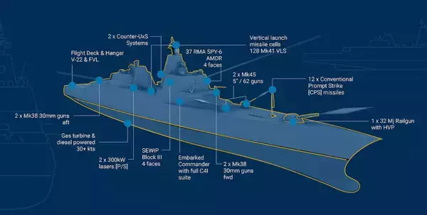 トランプがぶち上げた“黄金戦艦”とんでもない建造費がかかることが明らかに!? 議会では慎重論も 完成すれば世界一巨大な水上艦に？