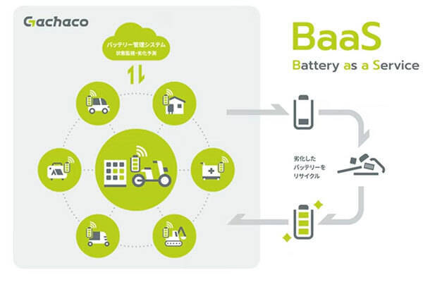 電動バイクの「交換式バッテリー」一気に普及へ？ ENEOSと二輪4社で新会社 GSなどにステーション